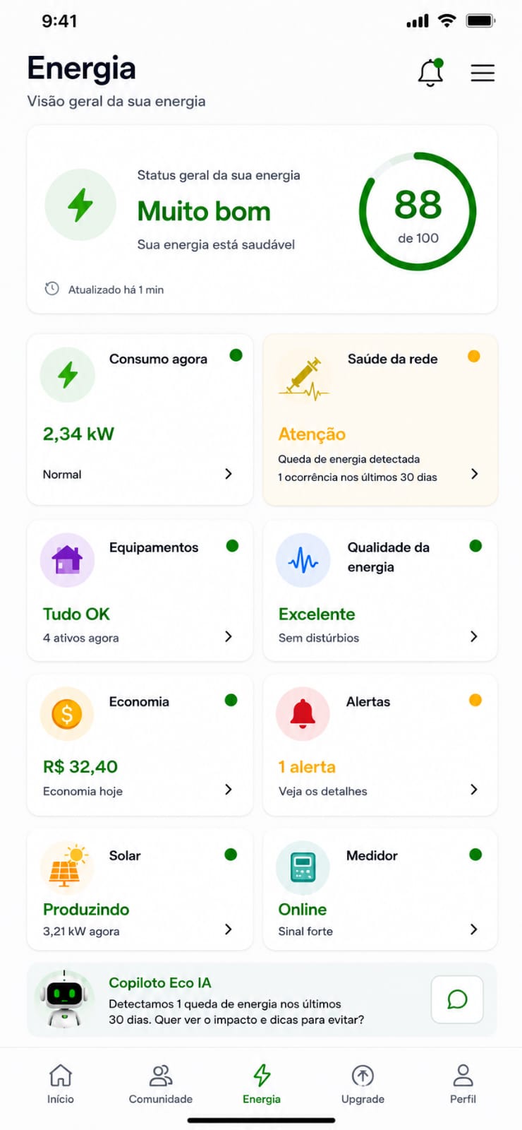 Dashboard EcoEnergiza Energia
